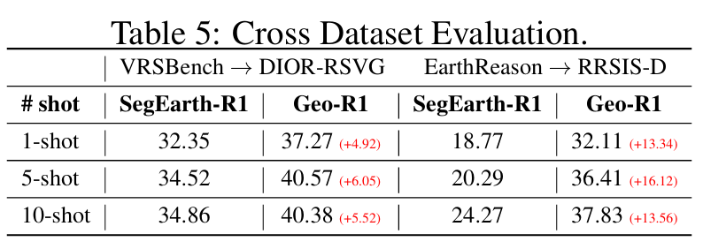 Quantitative results table
